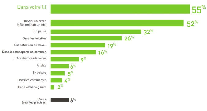 situations d'utilisation du google play store.